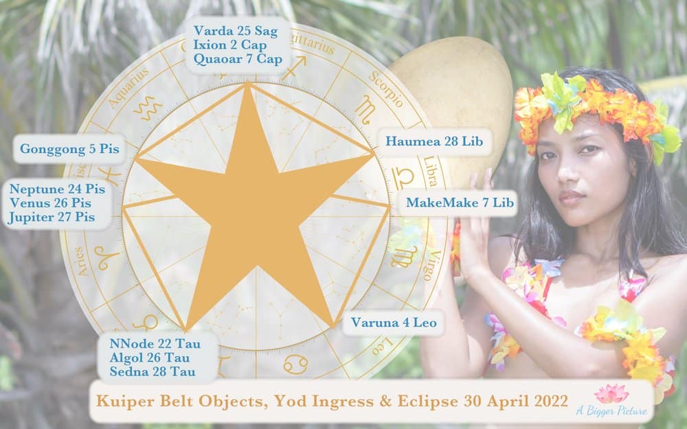 KBO Star Jupiter Yod Eclipse April 2022 Public