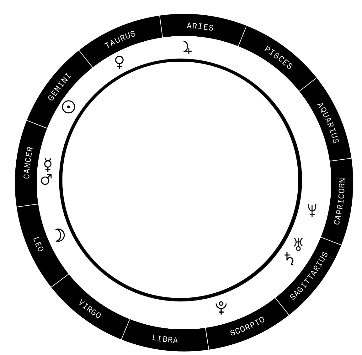 https://mlvgu0pnwa2p.i.optimole.com/w:auto/h:auto/q:mauto/f:best/https://gemiastro.com/wp-content/uploads/2023/03/Chart.png