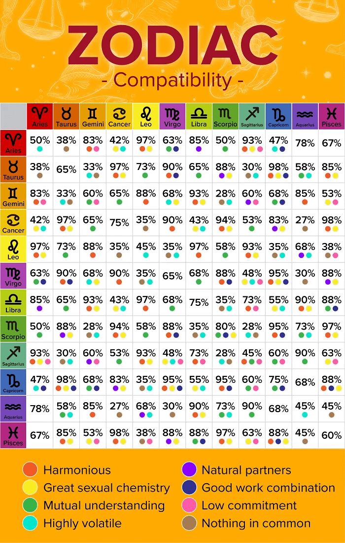 https://mlvgu0pnwa2p.i.optimole.com/w:auto/h:auto/q:mauto/f:best/https://gemiastro.com/wp-content/uploads/2023/06/Astrological-Zodiac-Signs-Compatibility-Chart.webp