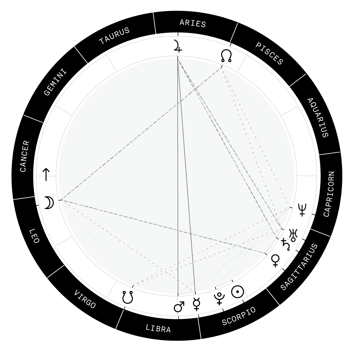 https://mlvgu0pnwa2p.i.optimole.com/w:auto/h:auto/q:mauto/f:best/https://gemiastro.com/wp-content/uploads/2024/07/Example_Chart.png